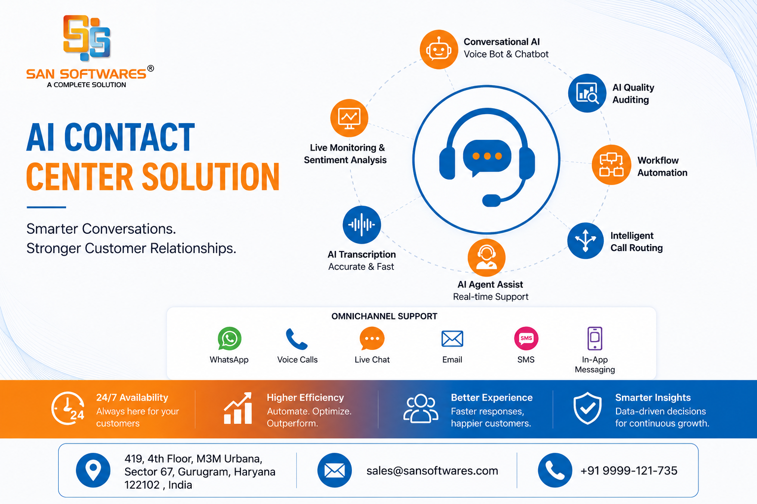 AI Contact Center Solution in India | AI Call Center Software